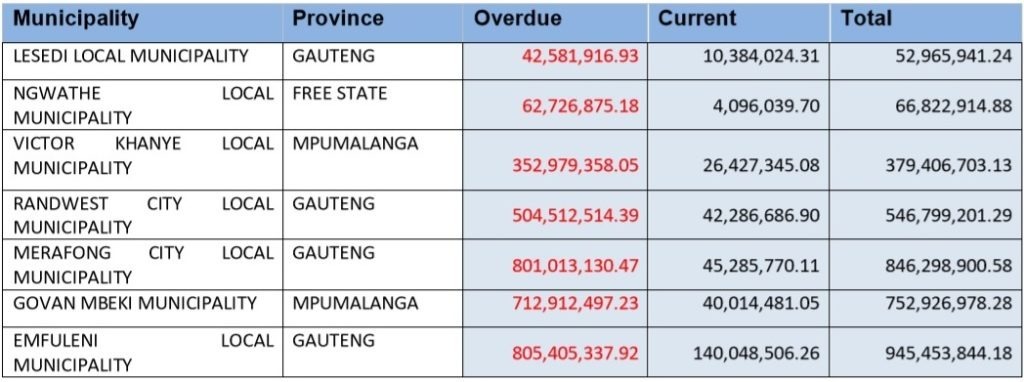 rand water non paying municipalities